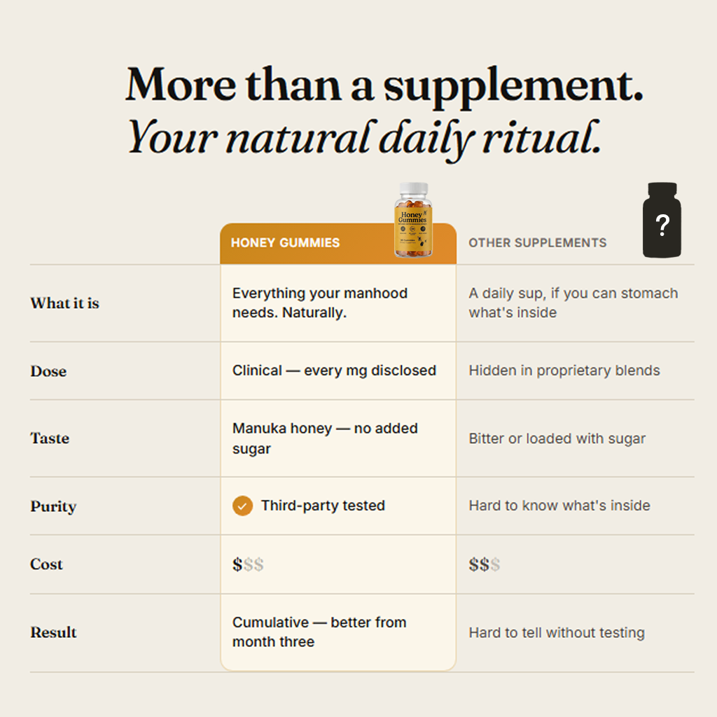 Honey Gummies™ Men’s Formula Split