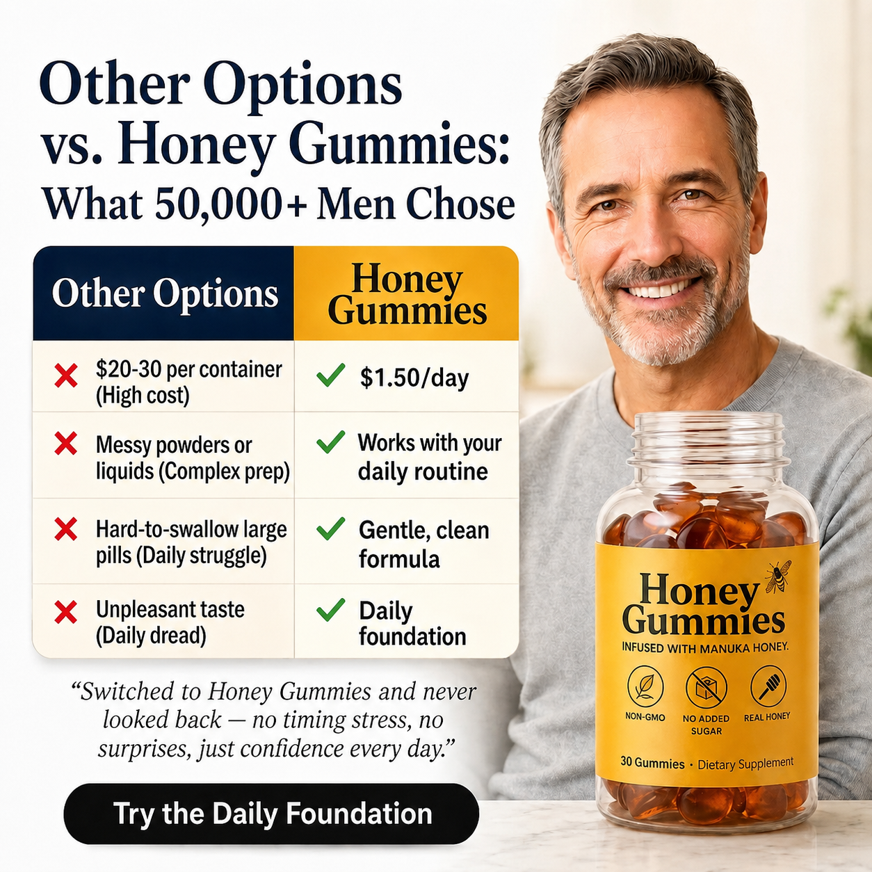 Honey Gummies™ Men’s Vitality Formula