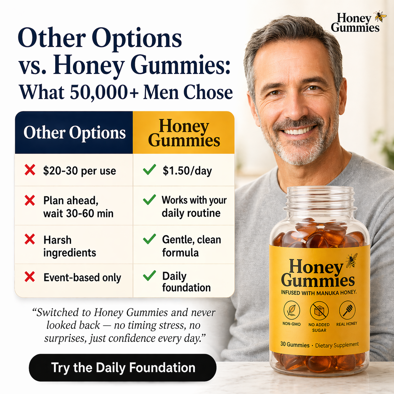 Honey Gummies™ Men’s Vitality Formula