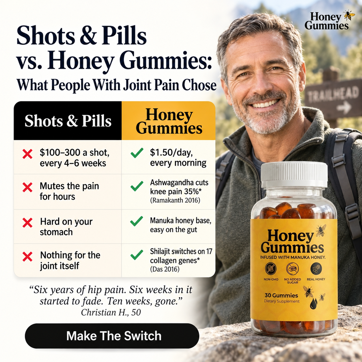Honey Gummies Osteoarthritis