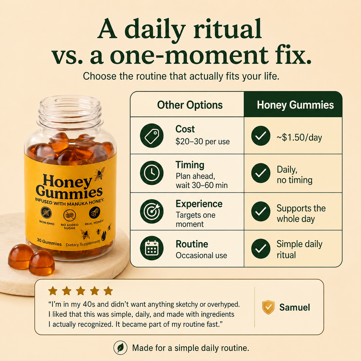 Honey Gummies.