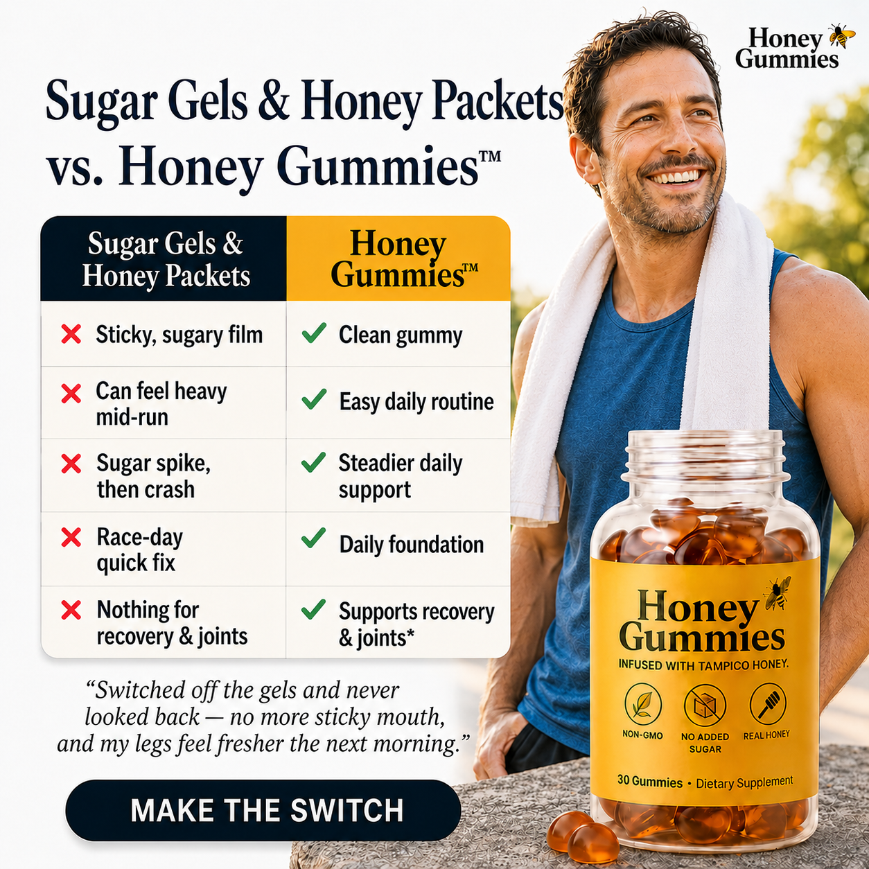 Honey Gummies™ — Daily Endurance, Recovery & Joint Support