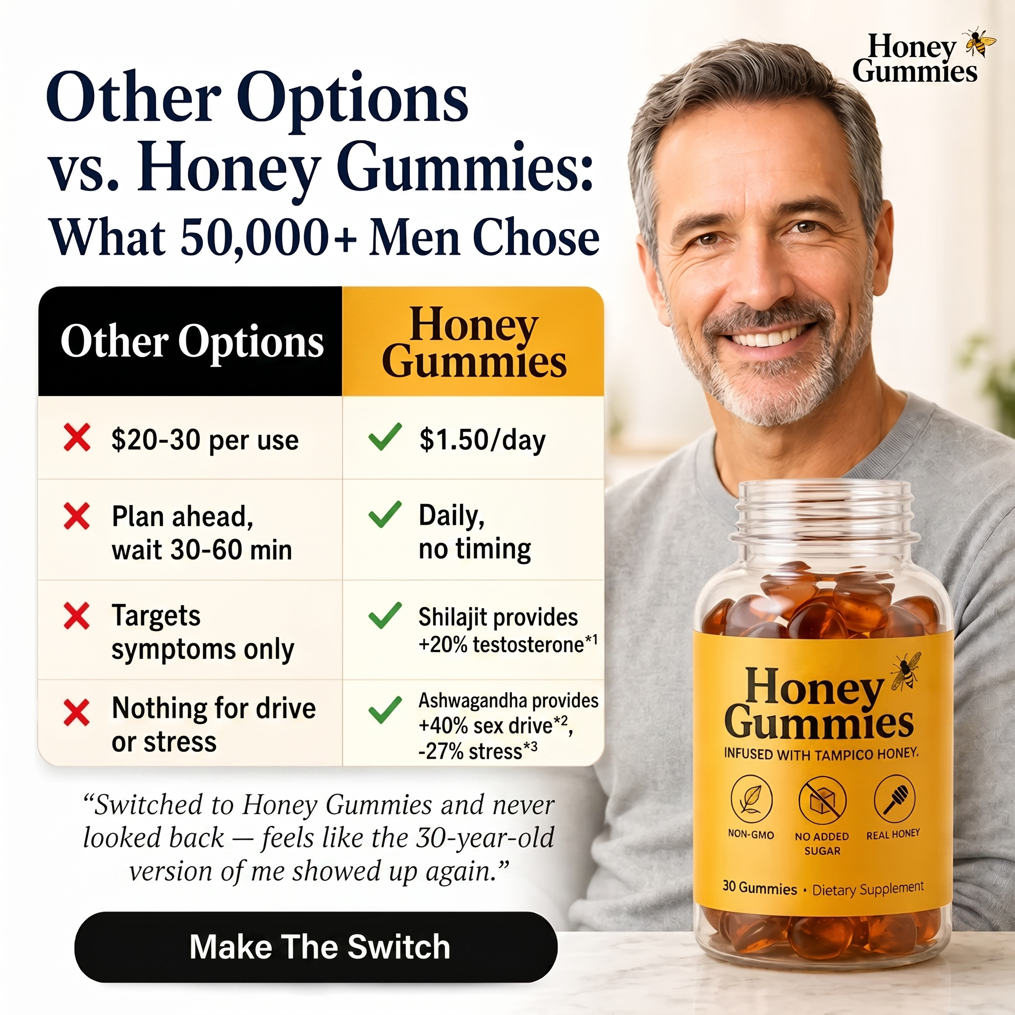 Honey Gummies.